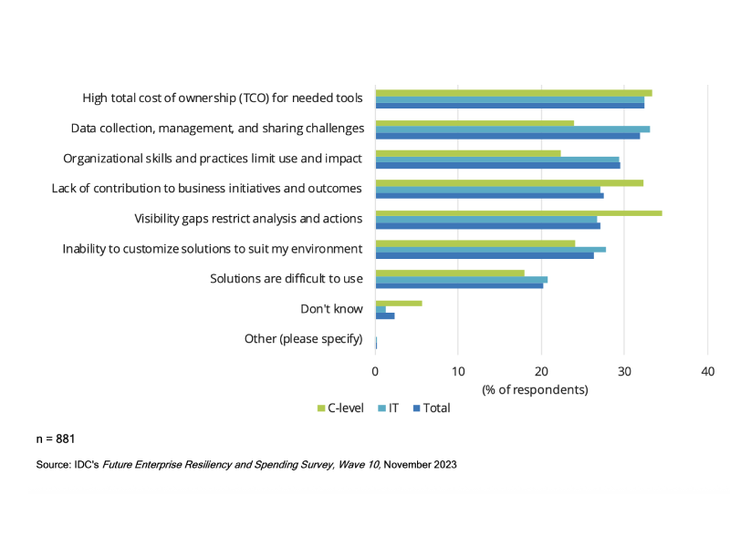 Federated Data Management and Search